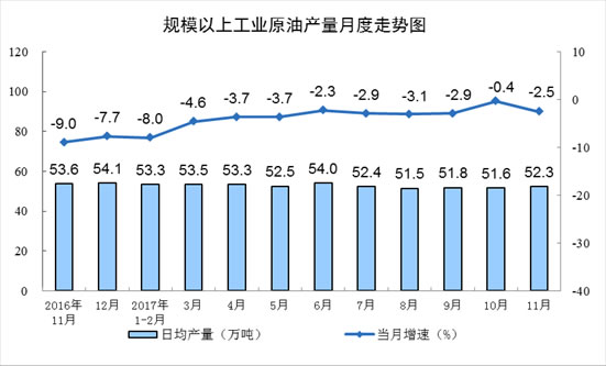 能源