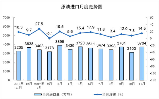 能源