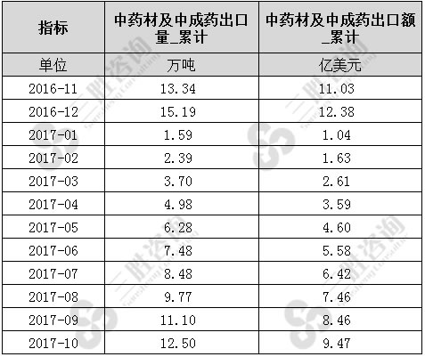 中药材及中成药