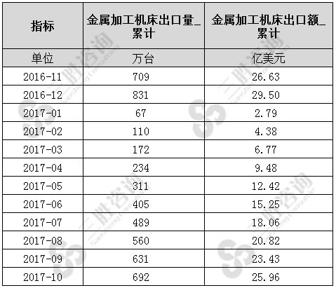 金属加工机床