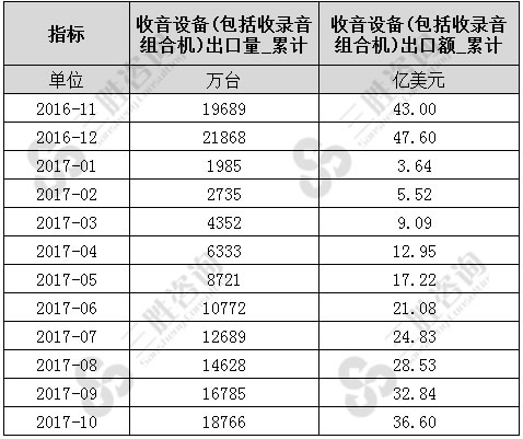 收音设备