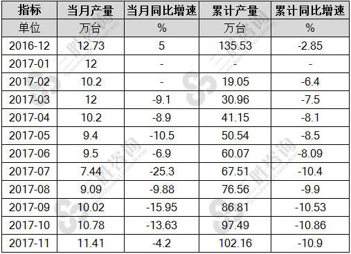 小型拖拉机