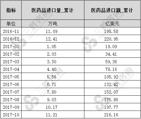 医药品