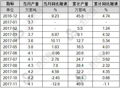 工业锅炉