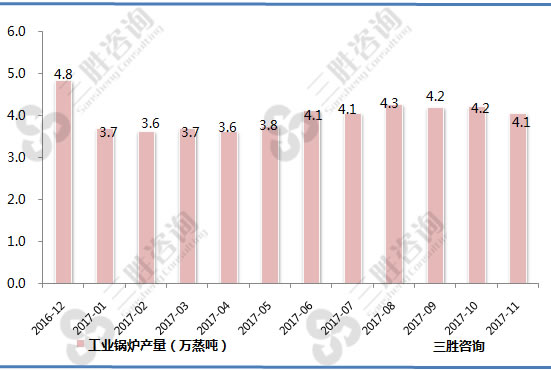 工业锅炉