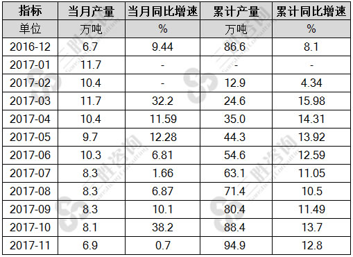 水泥专用设备