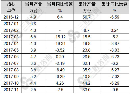 中型拖拉机