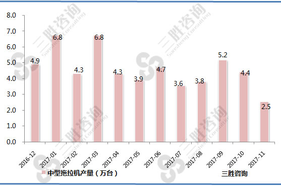 中型拖拉机