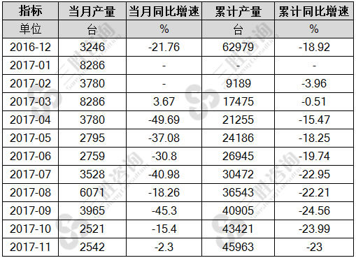 大型拖拉机