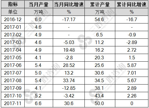 金属冶炼设备