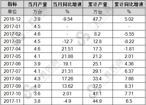 包装专用设备
