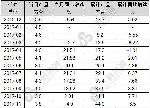 包装专用设备