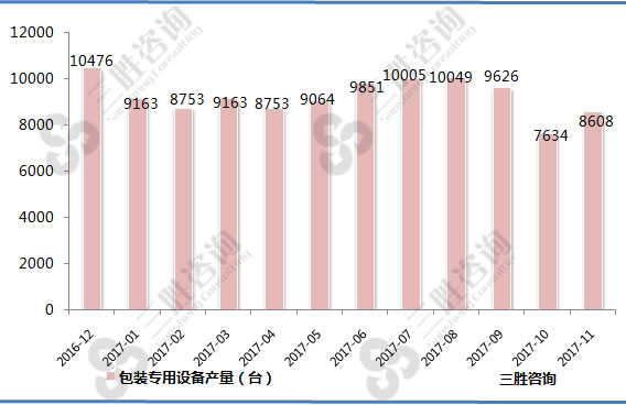 包装专用设备