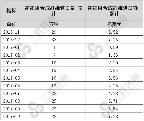 纺织用合成纤维