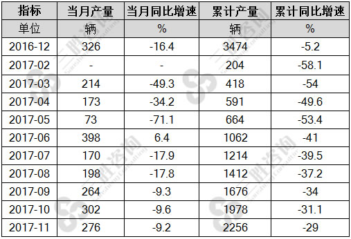动车组