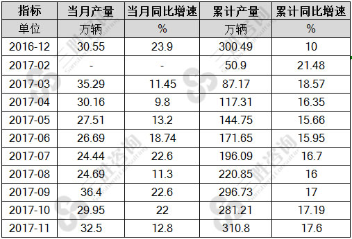 载重汽车