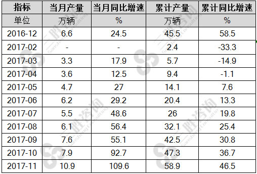 新能源汽车