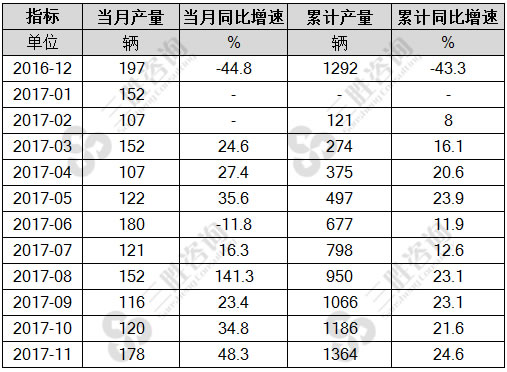 铁路机车