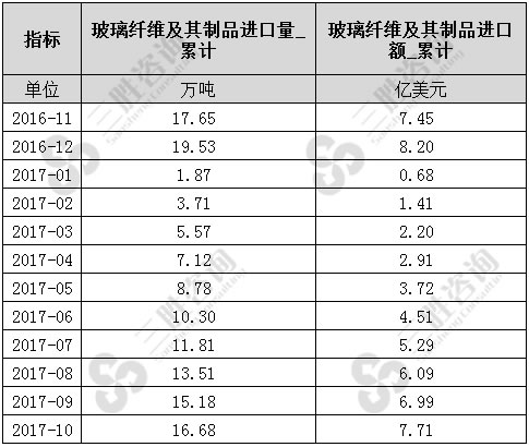 玻璃纤维