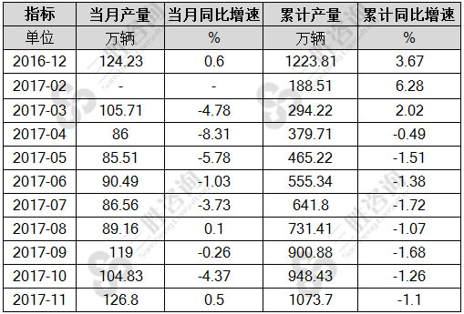 基本型乘用车