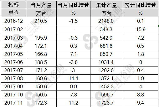 家用冷柜