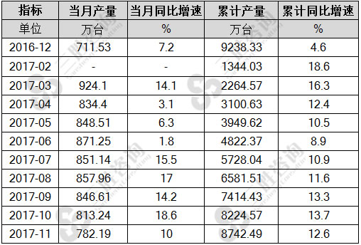 家用电冰箱