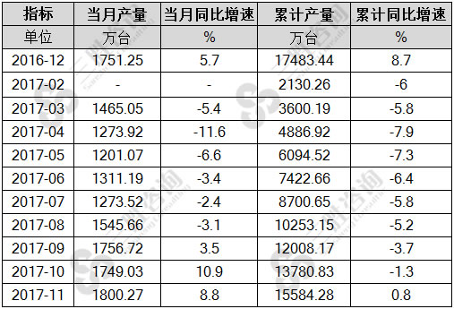 彩色电视机
