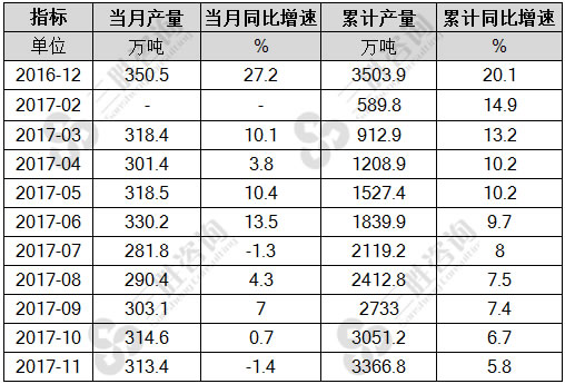 液化石油气