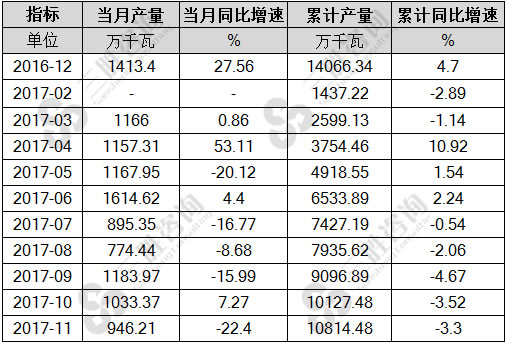 发电机组