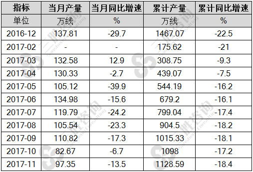 程控交换机