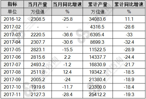 移动通信基站设备
