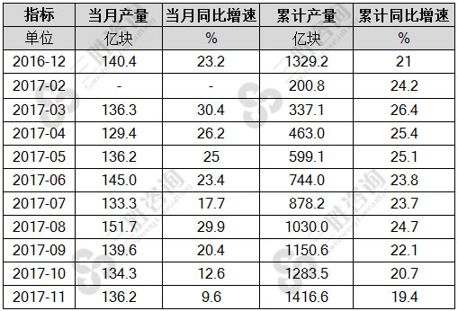 集成电路