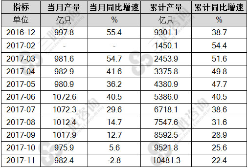 光电子器件