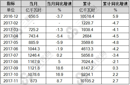 水力发电