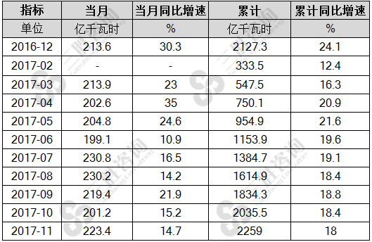 核能发电