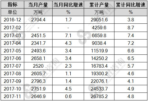 饲料