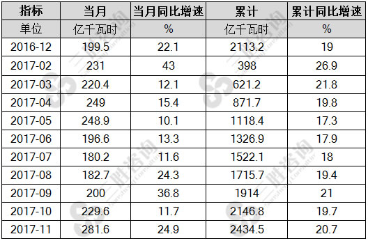 风力发电