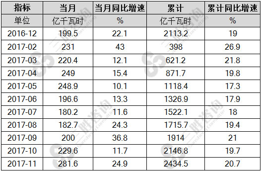 风力发电