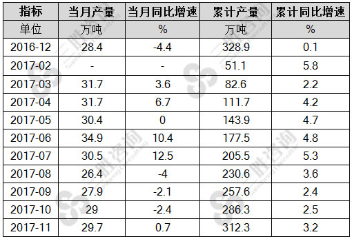 化学药品原药