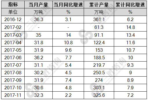 中成药