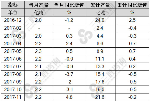 水泥