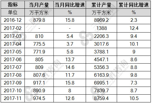 夹层玻璃