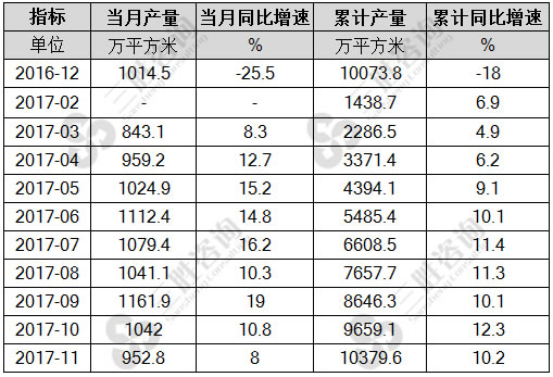 中空玻璃