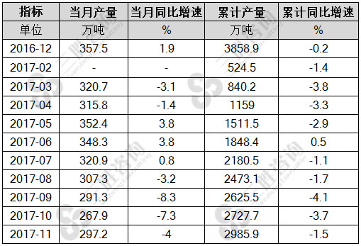 冷轧薄板