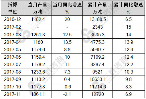 中厚宽钢带