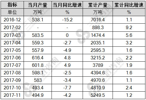 焊接钢管