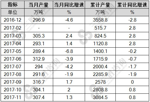 铁合金