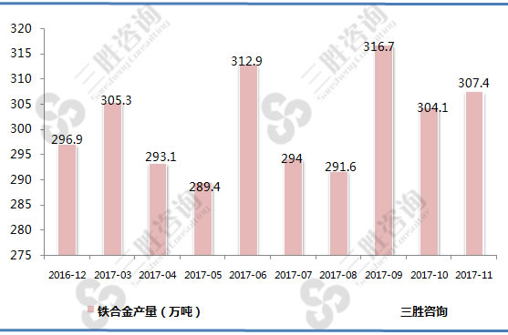 铁合金