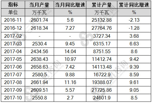 交流电动机
