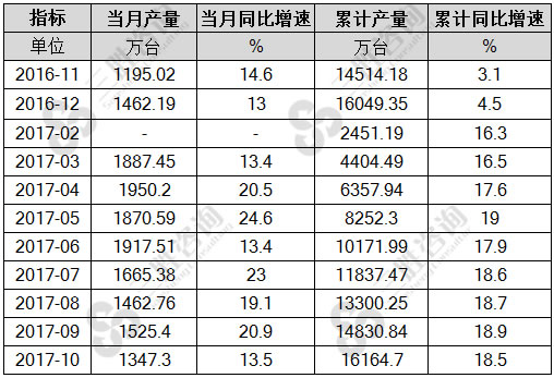 房间空气调节器